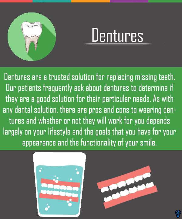 Dentures and Partial Dentures Los Angeles, CA